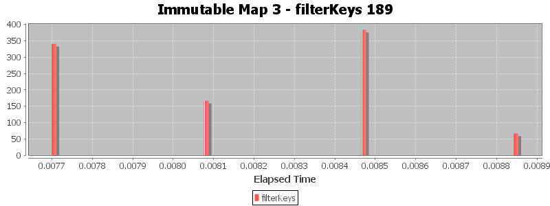 Immutable Map 3 - filterKeys 189